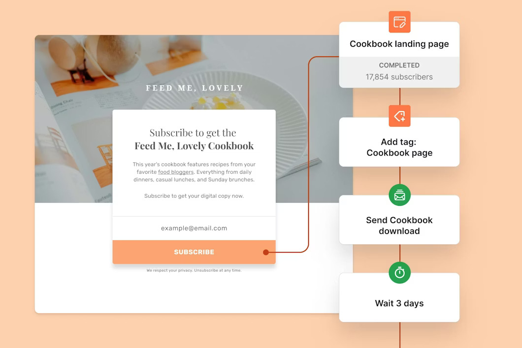 Why Landing Pages Are Important for Business Growth in 2026