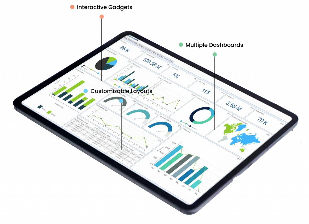 Process Digitization